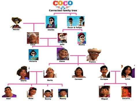 who is mama coco's husband.